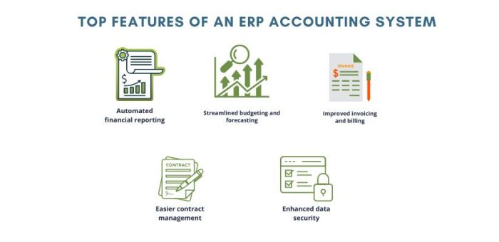 What is ERP Accounting system? - Sage Software