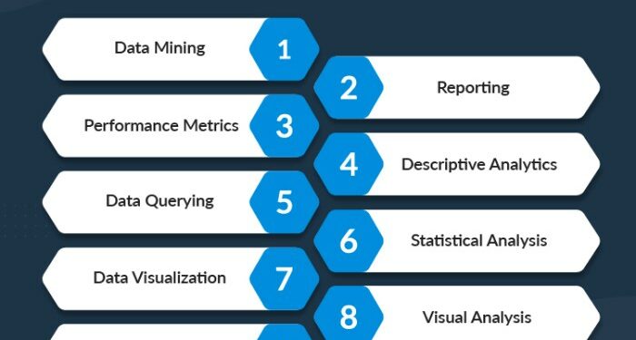 ERP Reporting: A Comprehensive Guide To Unleashing Value And Driving ...