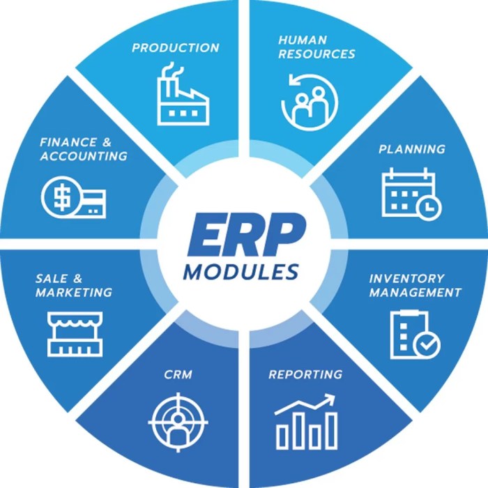 ERP for Manufacturing SMEs | Spectrum ERP Software