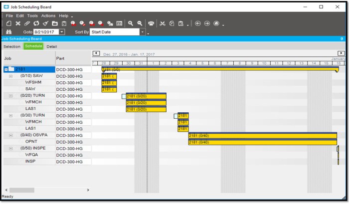 Using EPICOR ERP to achieve a cost efficient manufacturing operation ...