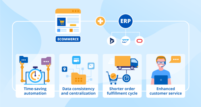 How to Transform Your Business with Ecommerce-ERP Integration