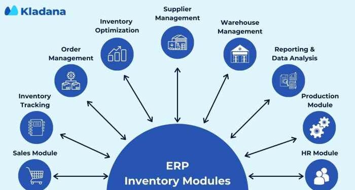 What is an ERP Inventory System? - Brightpearl