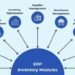 What is an ERP Inventory System? - Brightpearl