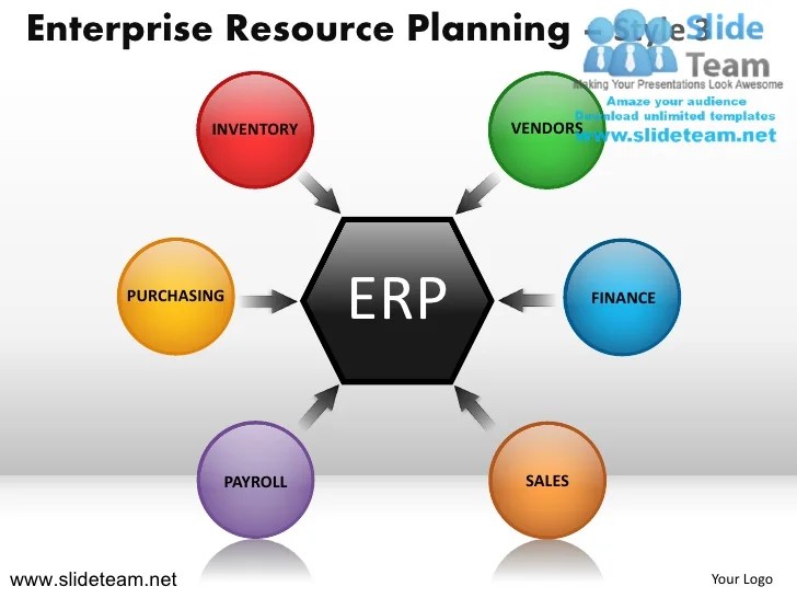 Erp inventory vendors financeenterprise resource planning powerpoint