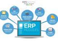 Infographic of enterprise resource planning ERP modules with diagram ...