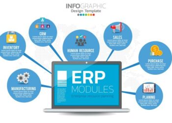 Infographic of enterprise resource planning ERP modules with diagram ...