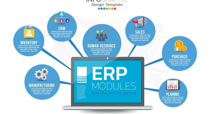 Infographic of enterprise resource planning ERP modules with diagram ...